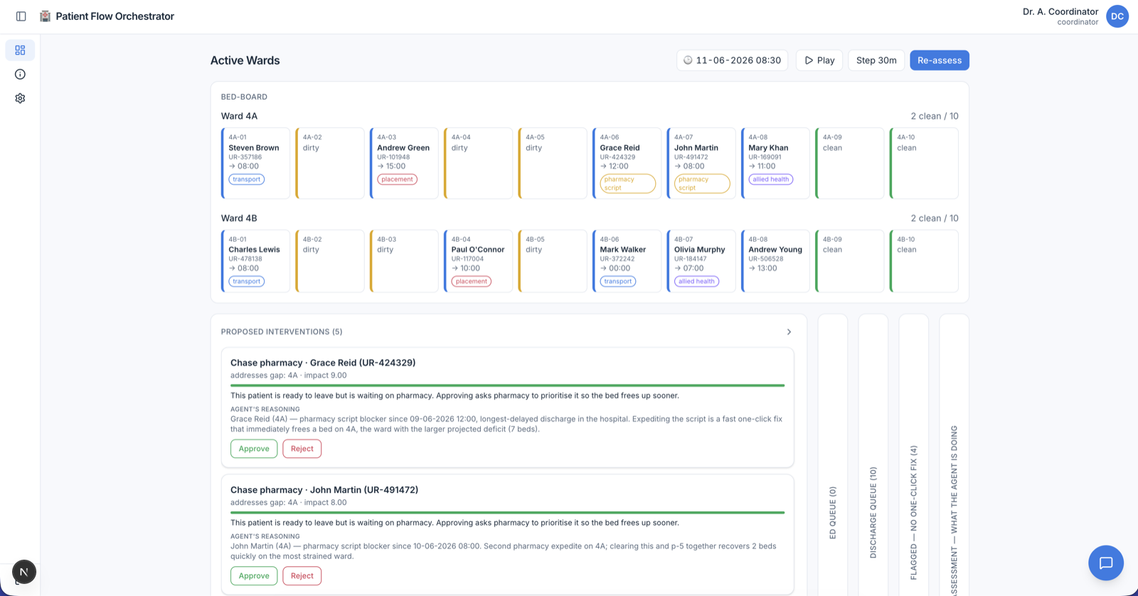 Building an AI Patient Flow Orchestrator